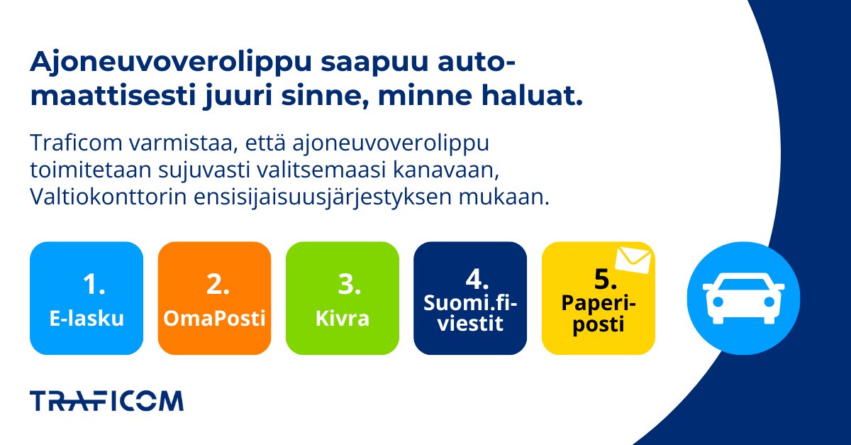 Ajoneuvoverolasku Kivran Kautta Digipostipalvelu Korvaa Paperipostia 